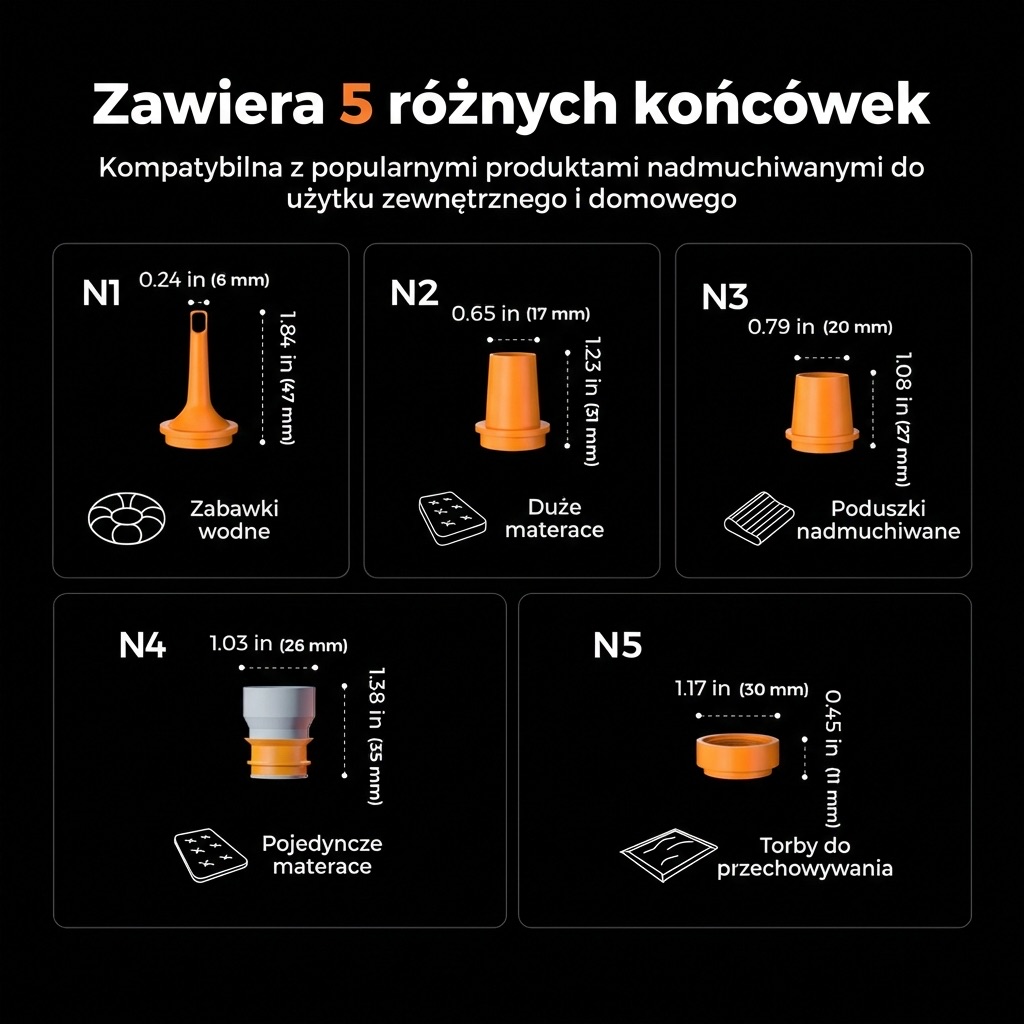Airbox One - 5 końcówek kompatybilność