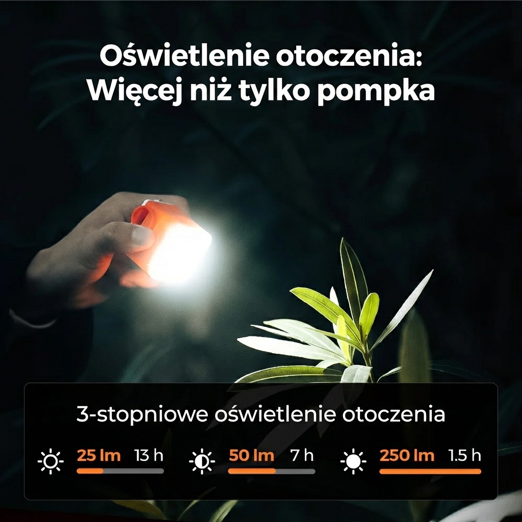 Airbox One - oświetlenie LED 3 tryby jasności